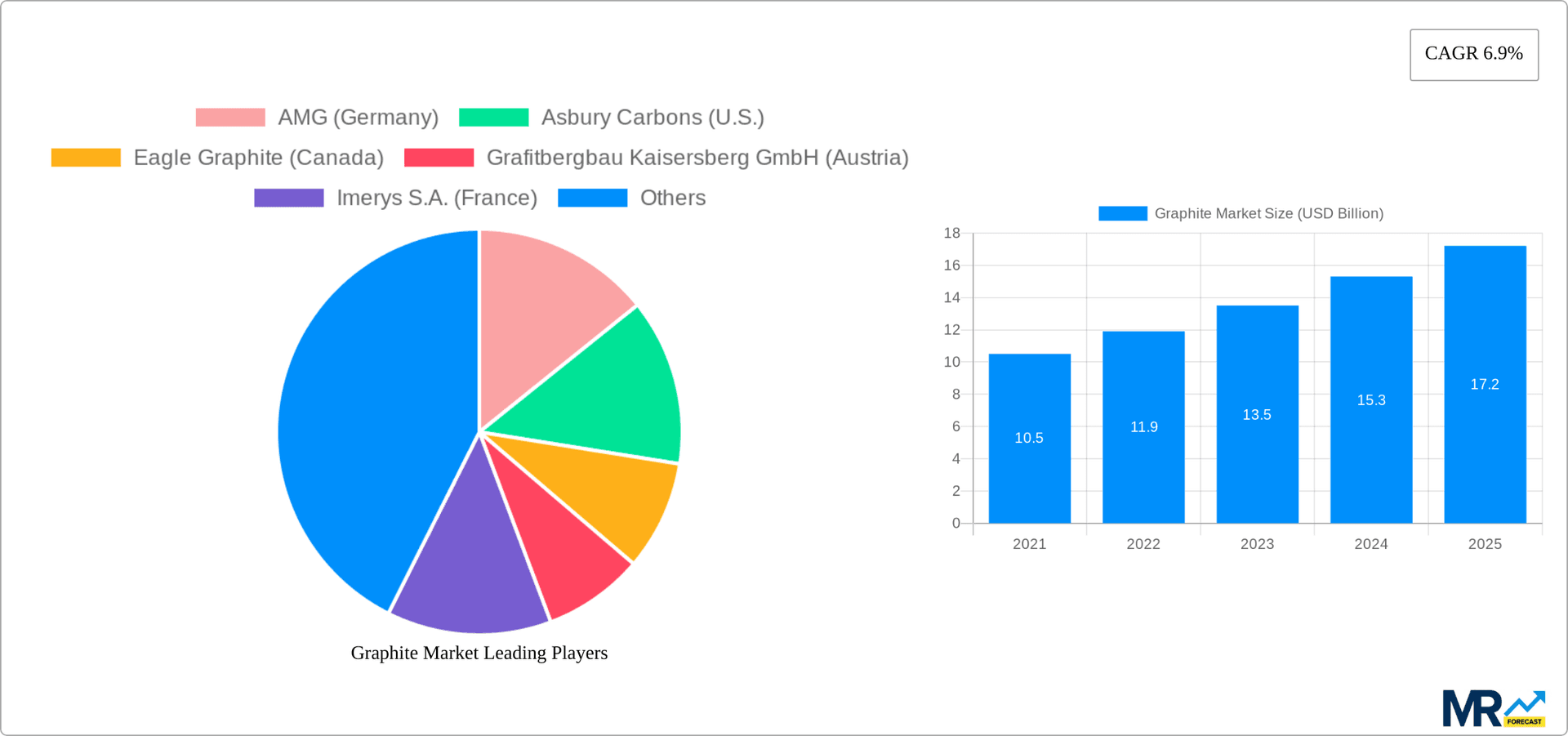 Graphite Market Research Report - Market Overview and Key Insights