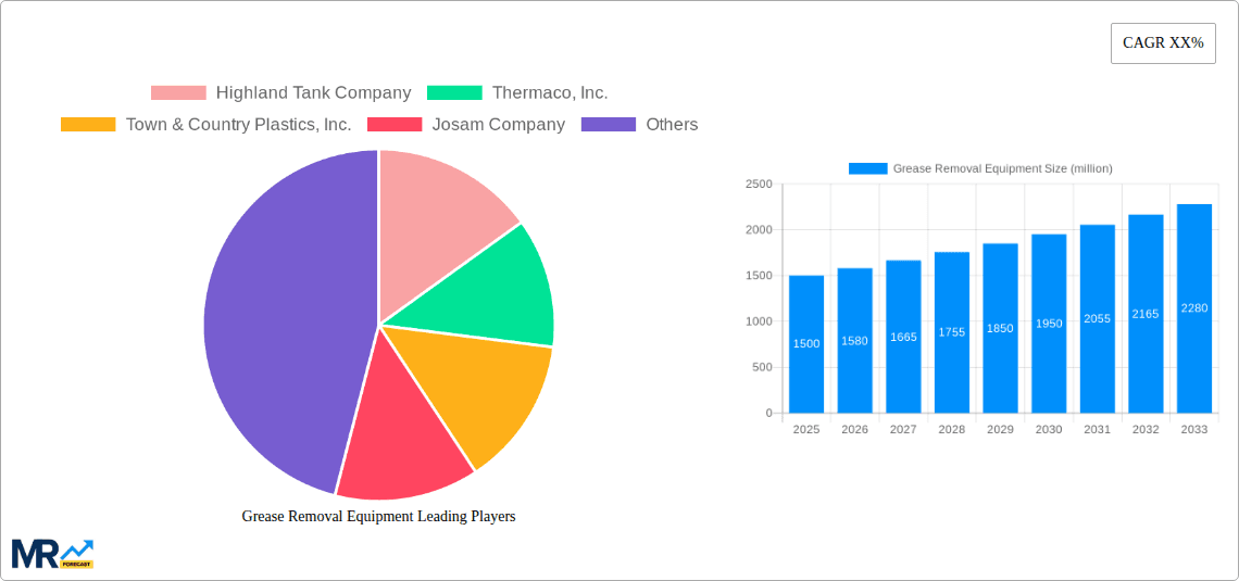 Grease Removal Equipment Research Report - Market Overview and Key Insights