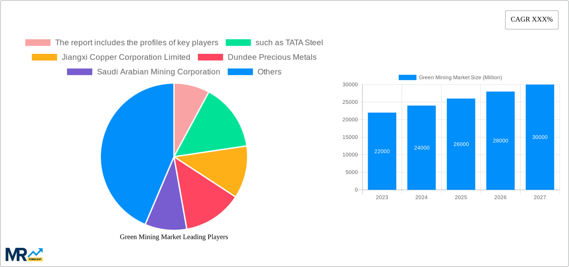Green Mining Market Research Report - Market Overview and Key Insights