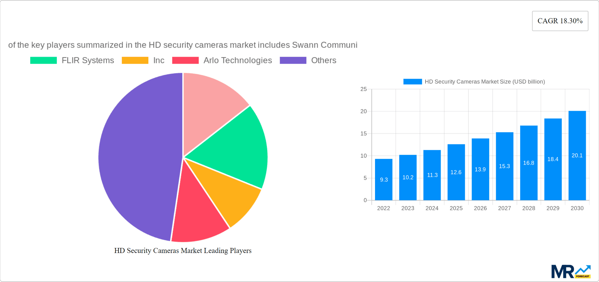 HD Security Cameras Market Research Report - Market Overview and Key Insights