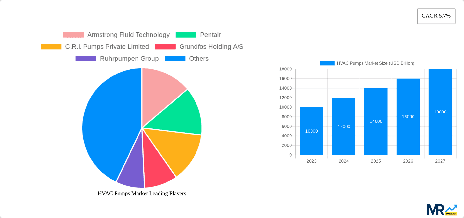 HVAC Pumps Market Research Report - Market Overview and Key Insights