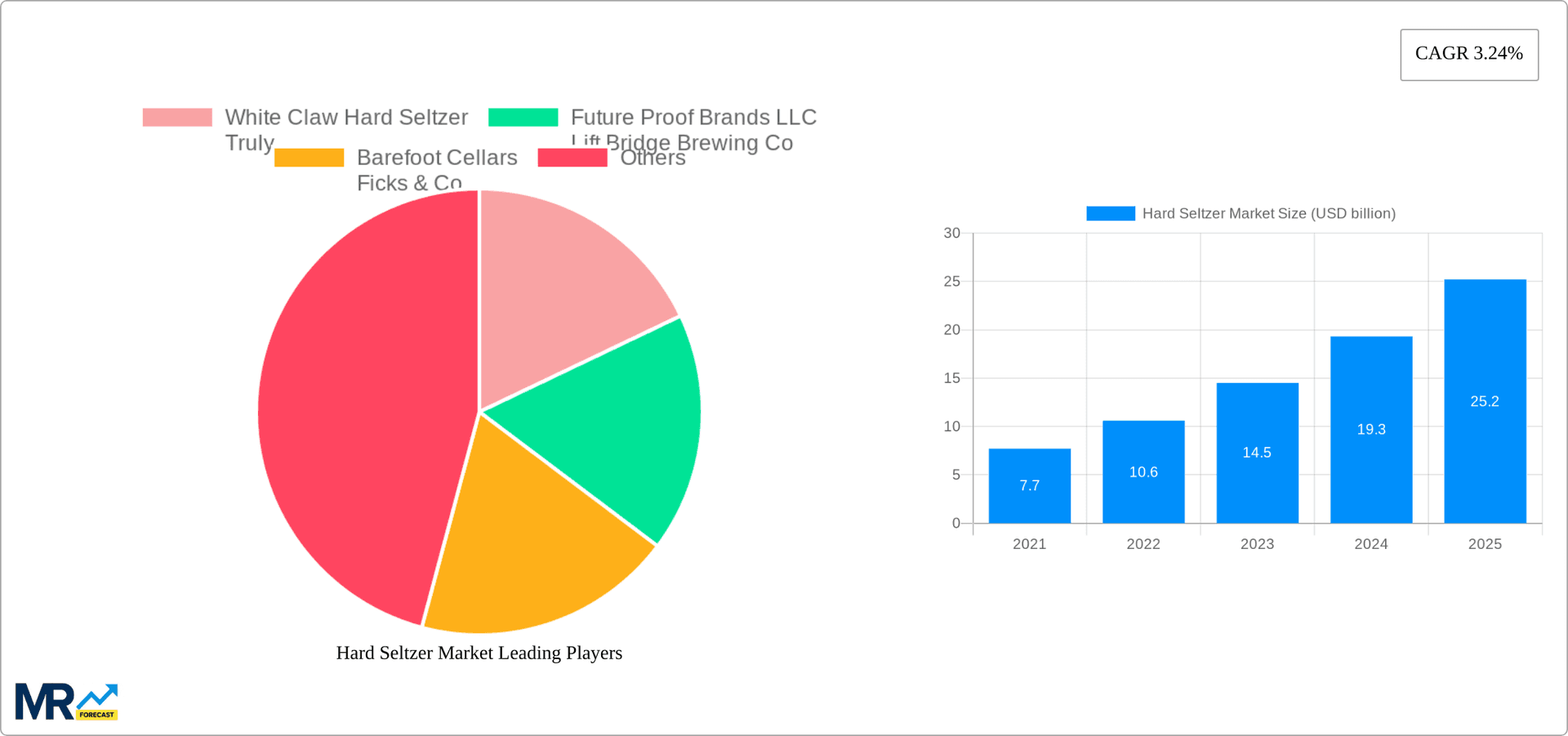 Hard Seltzer Market Research Report - Market Overview and Key Insights