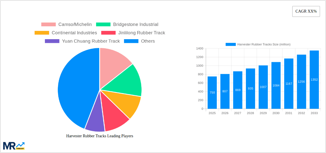 Harvester Rubber Tracks Research Report - Market Overview and Key Insights