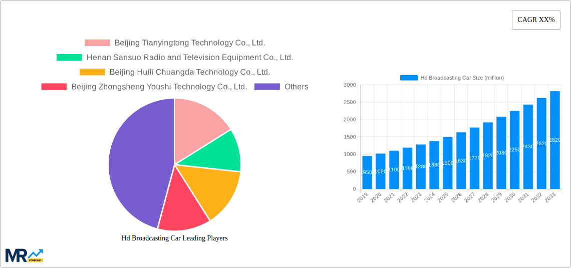 Hd Broadcasting Car Research Report - Market Overview and Key Insights