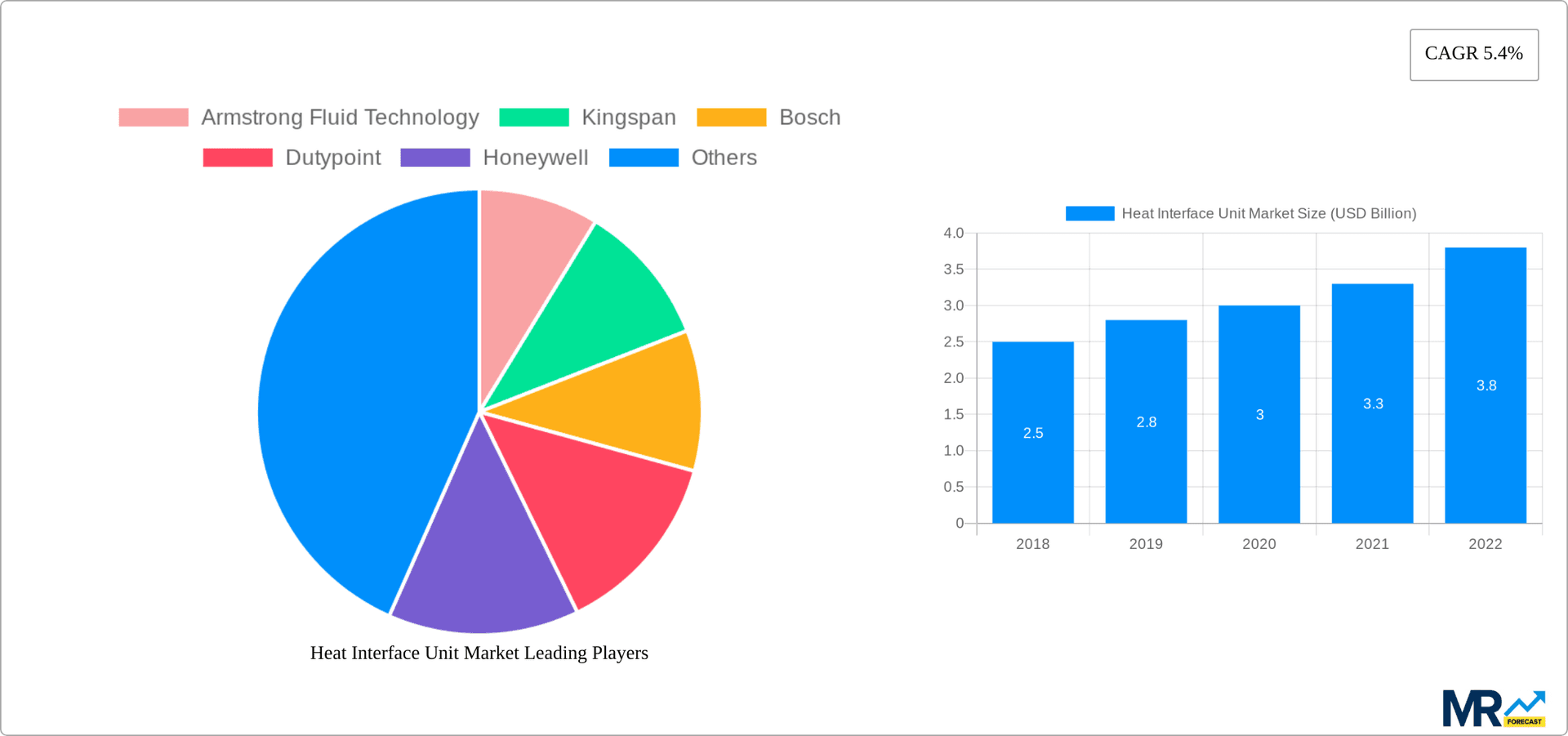 Heat Interface Unit Market Research Report - Market Overview and Key Insights