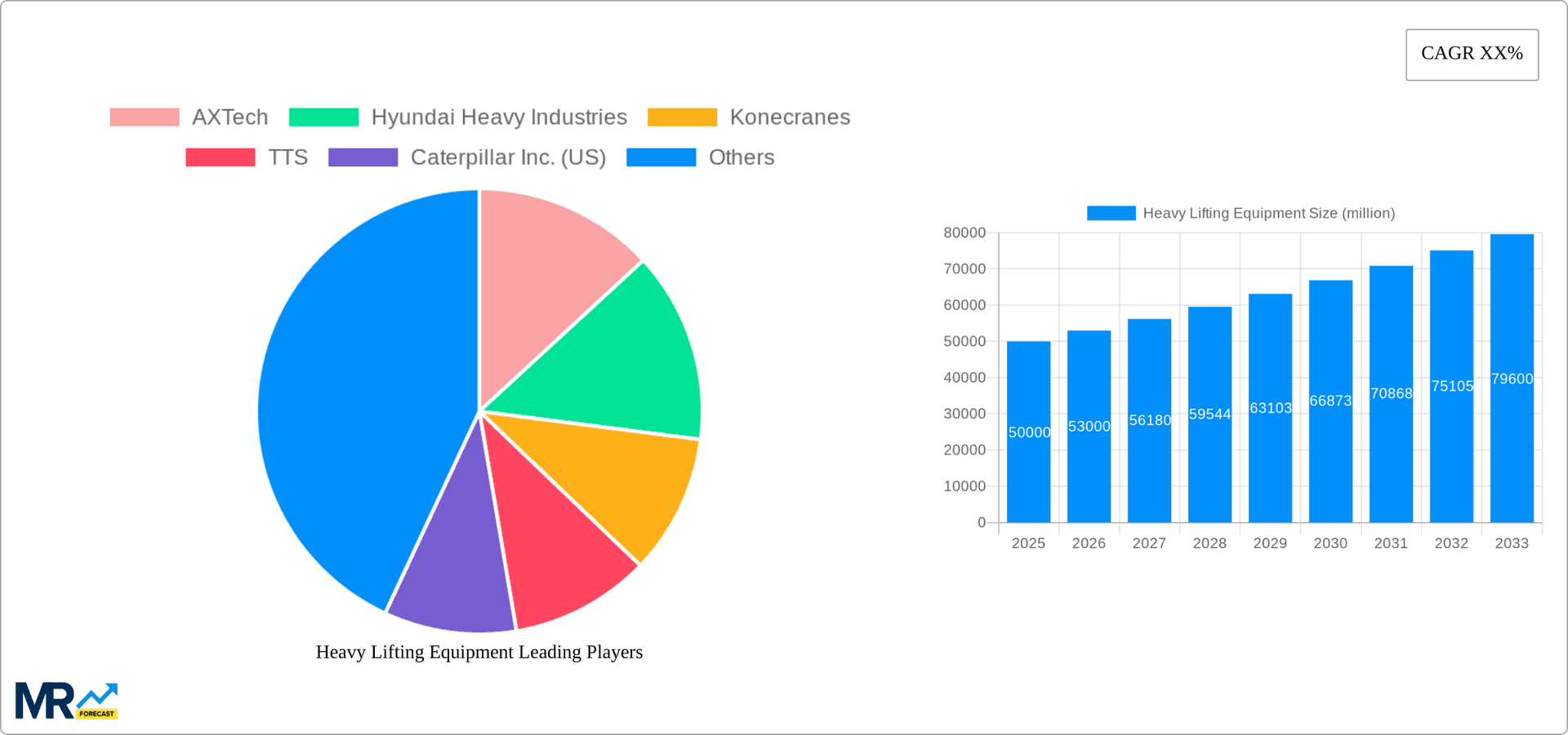 Heavy Lifting Equipment Research Report - Market Overview and Key Insights