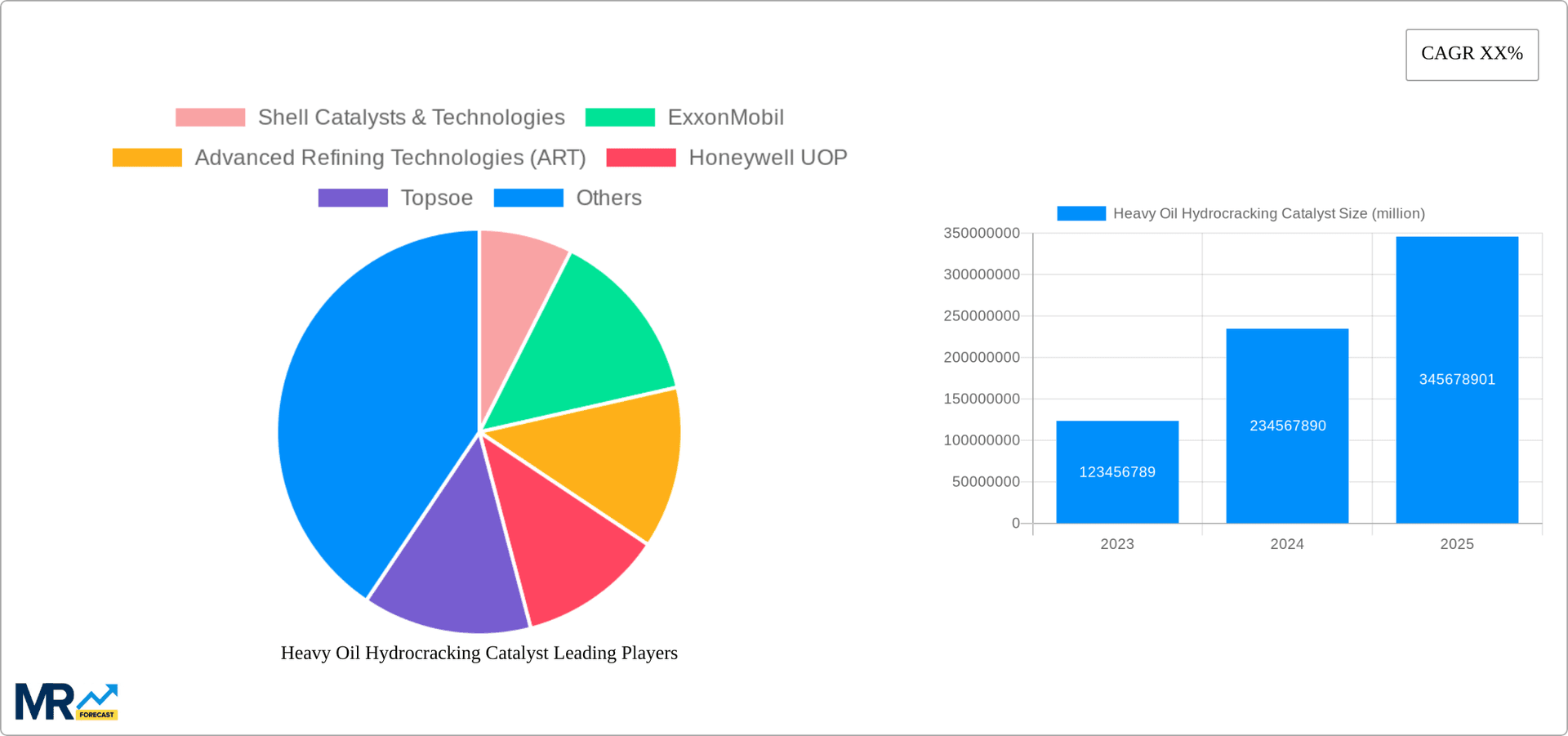 Heavy Oil Hydrocracking Catalyst Research Report - Market Overview and Key Insights