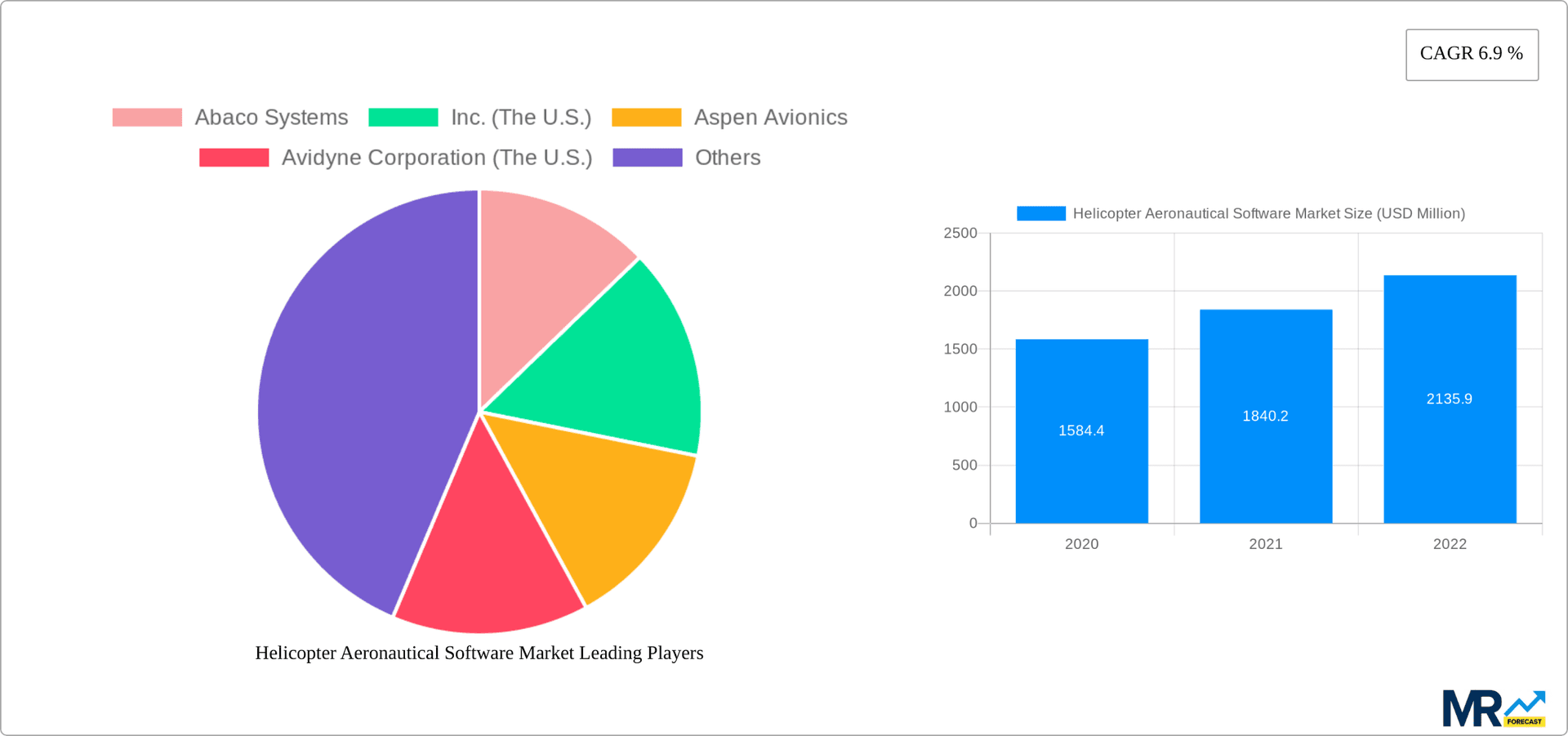 Helicopter Aeronautical Software Market Research Report - Market Overview and Key Insights