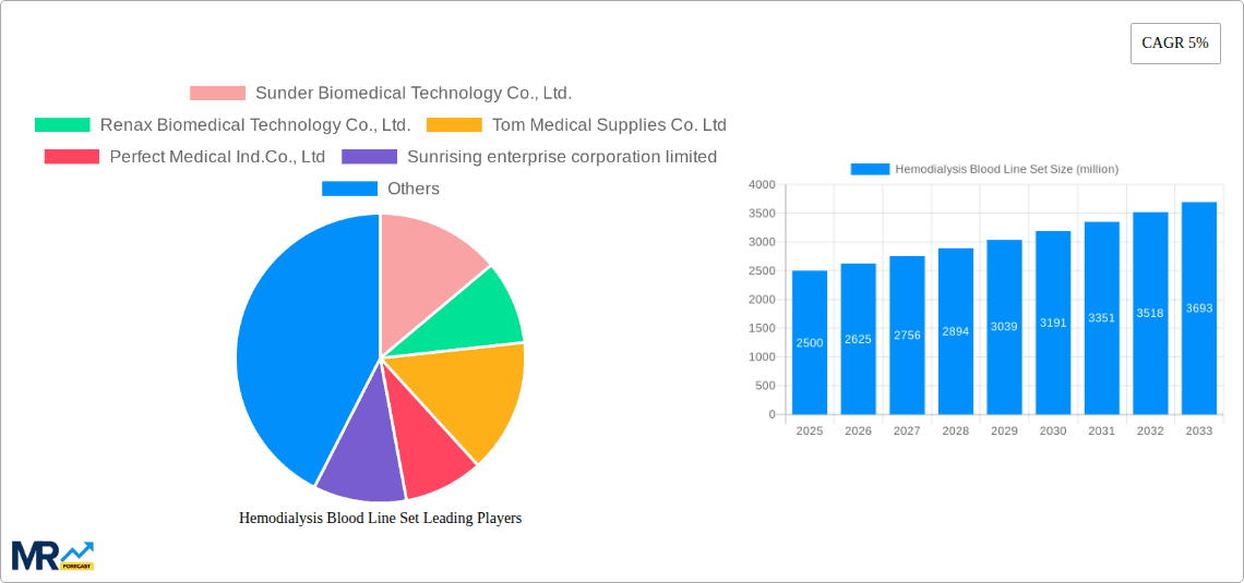 Hemodialysis Blood Line Set Research Report - Market Overview and Key Insights