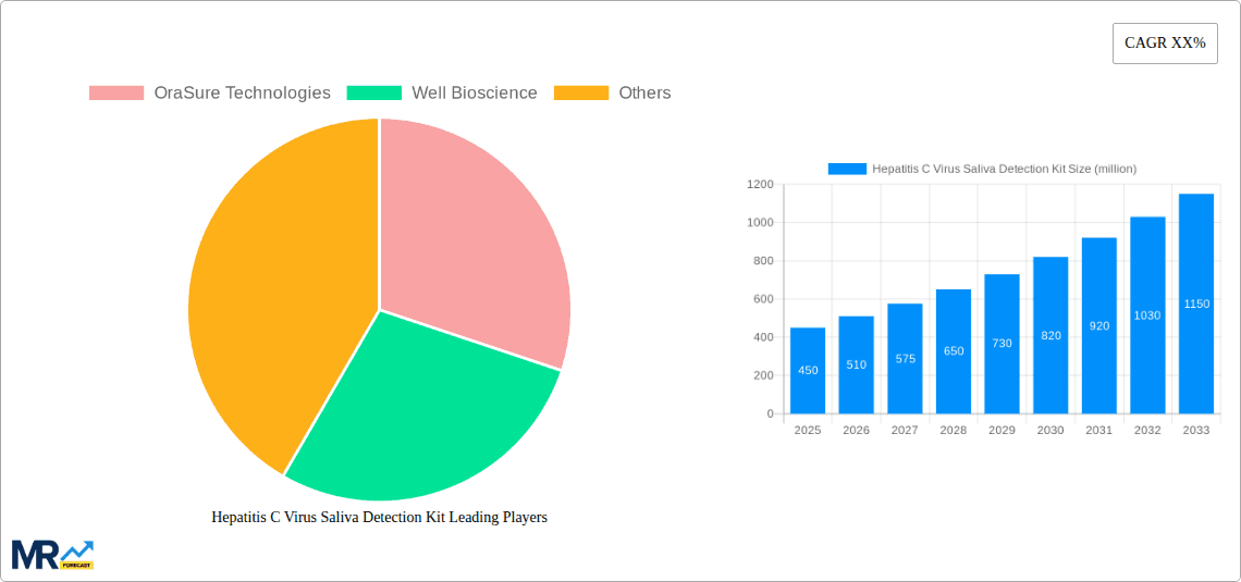 Hepatitis C Virus Saliva Detection Kit Research Report - Market Overview and Key Insights