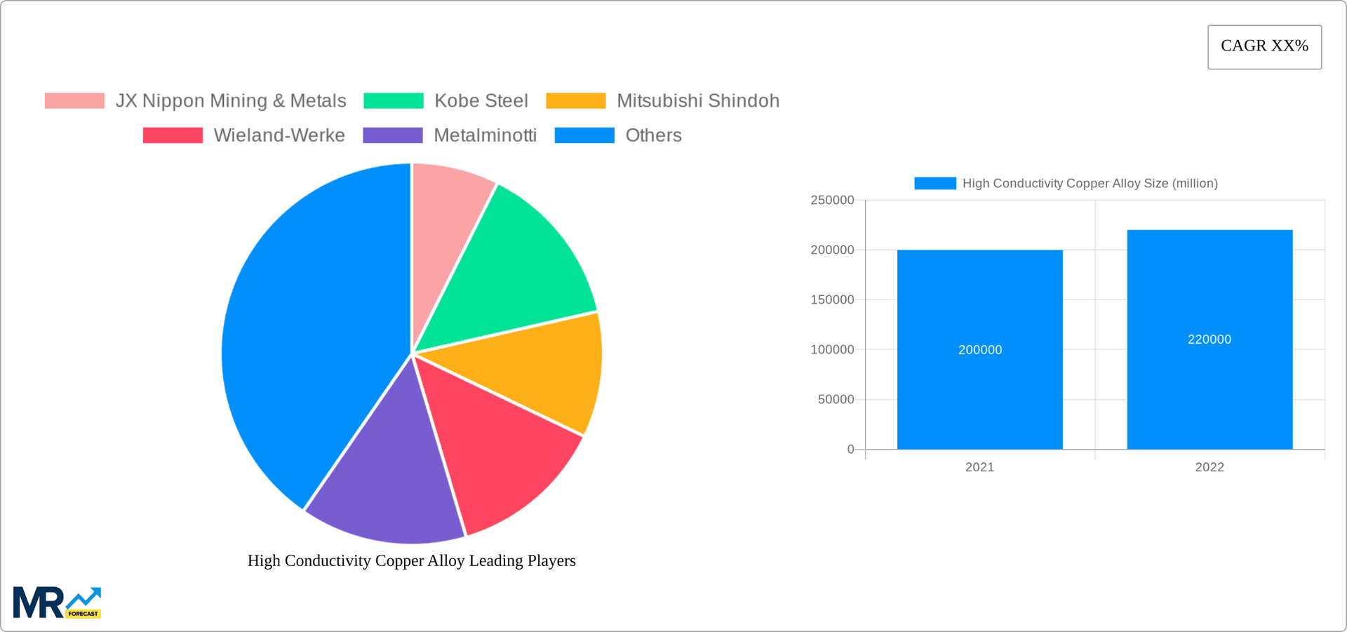 High Conductivity Copper Alloy Research Report - Market Overview and Key Insights