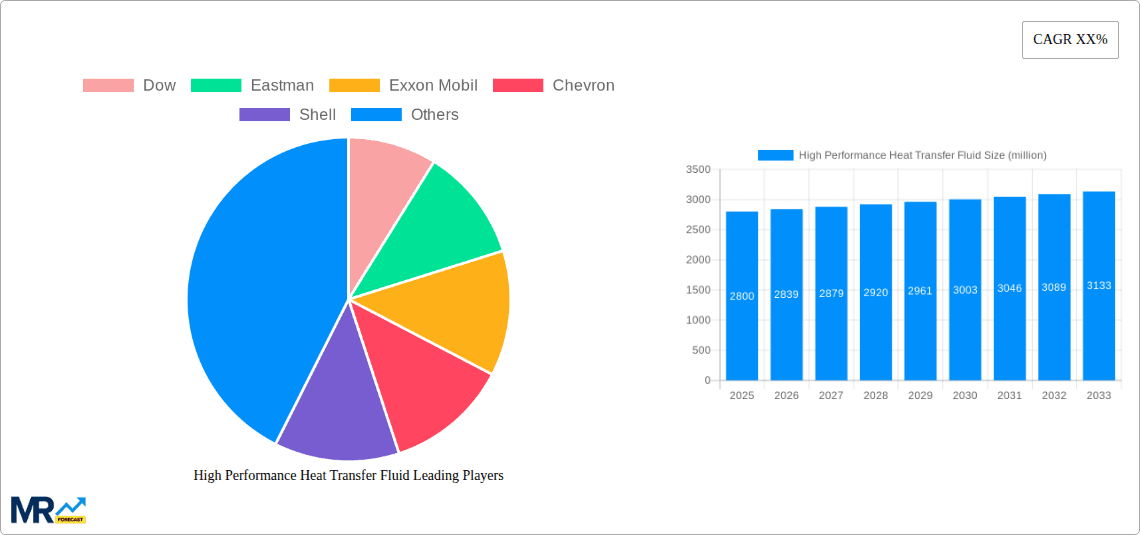 High Performance Heat Transfer Fluid Research Report - Market Overview and Key Insights
