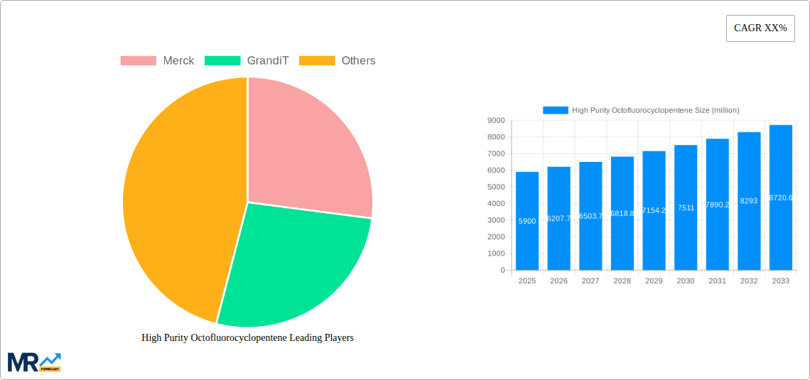 High Purity Octofluorocyclopentene Research Report - Market Overview and Key Insights