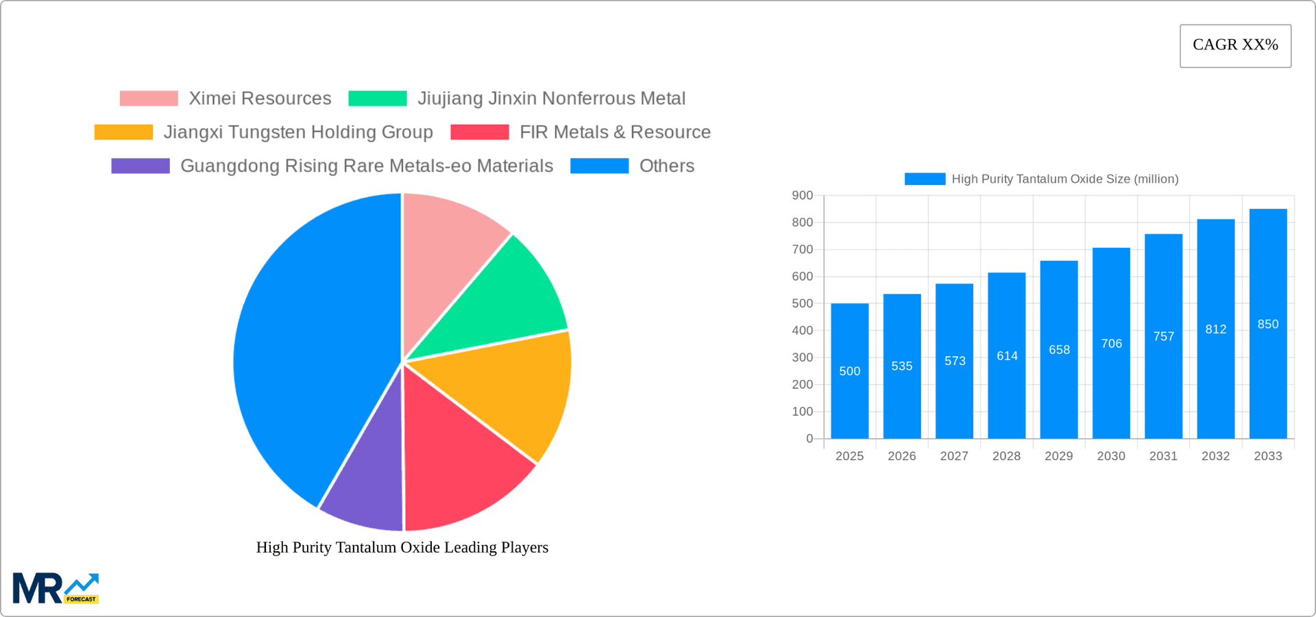 High Purity Tantalum Oxide Research Report - Market Overview and Key Insights