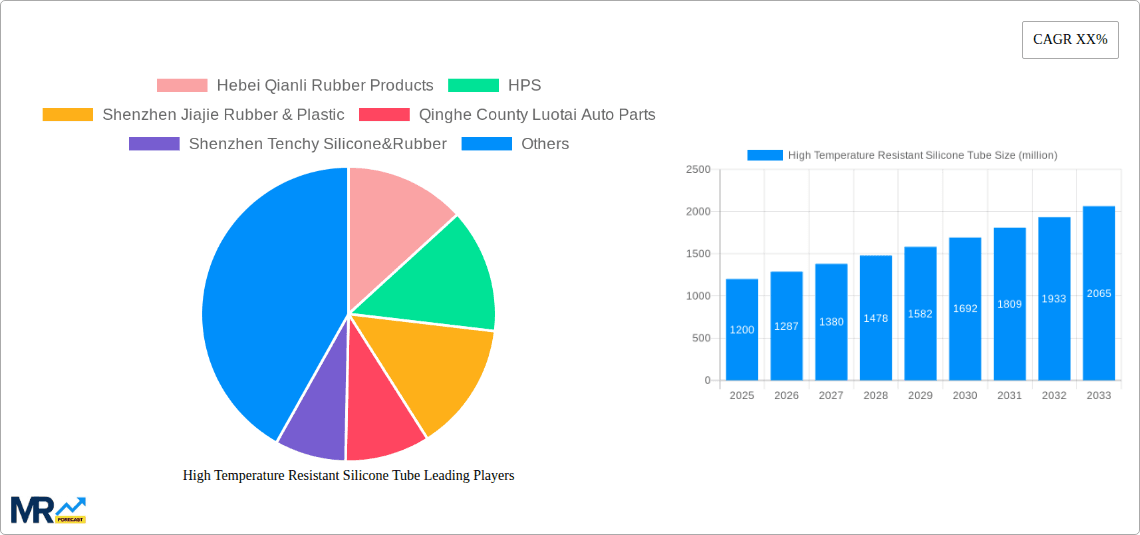 High Temperature Resistant Silicone Tube Research Report - Market Overview and Key Insights