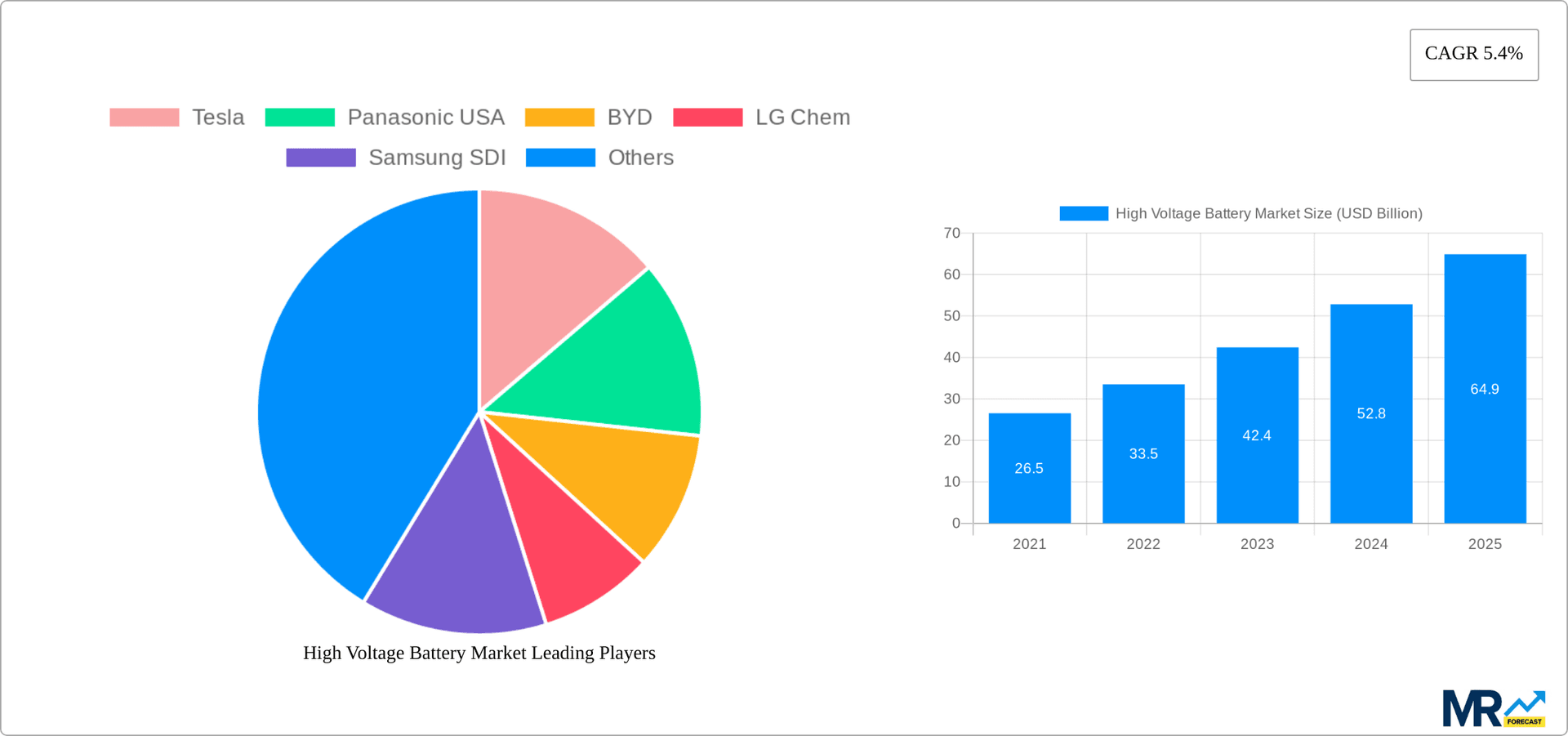 High Voltage Battery Market Research Report - Market Overview and Key Insights