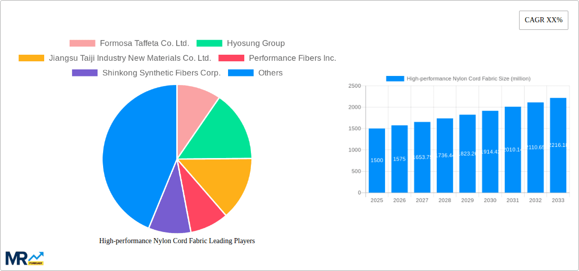 High-performance Nylon Cord Fabric Research Report - Market Overview and Key Insights
