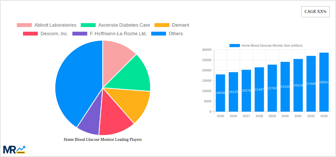 Home Blood Glucose Monitor Research Report - Market Overview and Key Insights