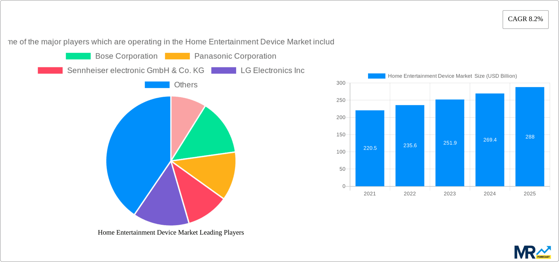 Home Entertainment Device Market Research Report - Market Overview and Key Insights