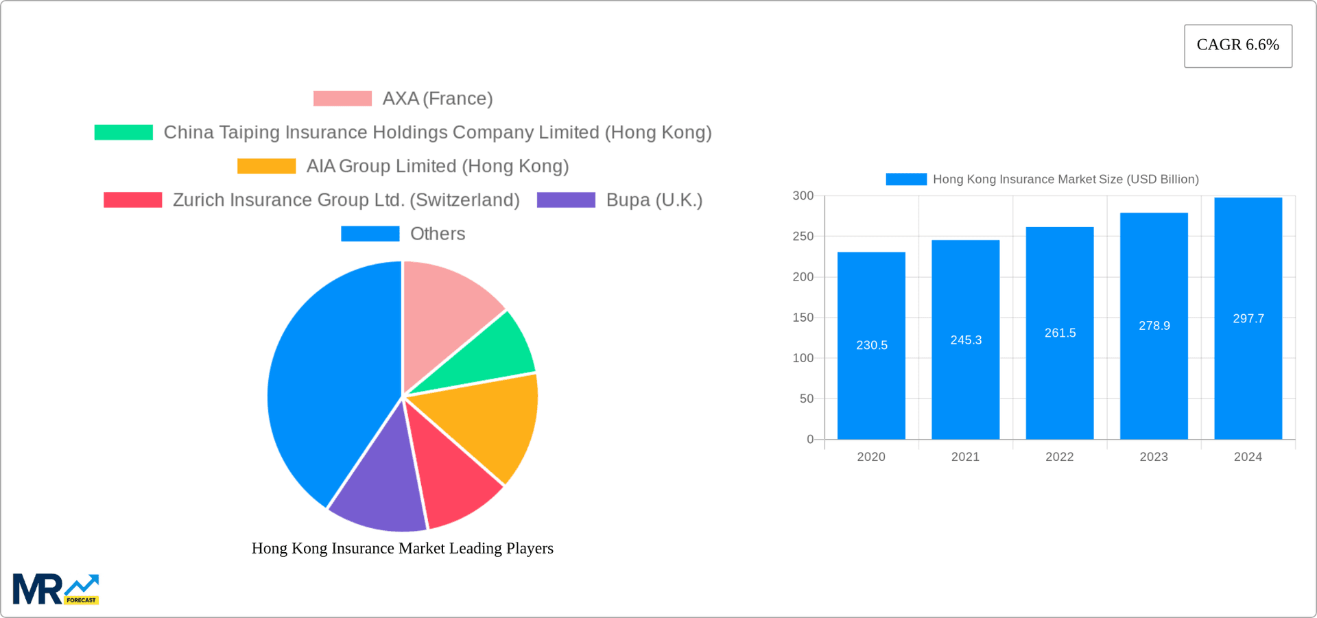 Hong Kong Insurance Market Research Report - Market Overview and Key Insights