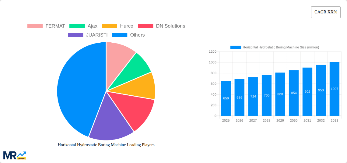 Horizontal Hydrostatic Boring Machine Research Report - Market Overview and Key Insights