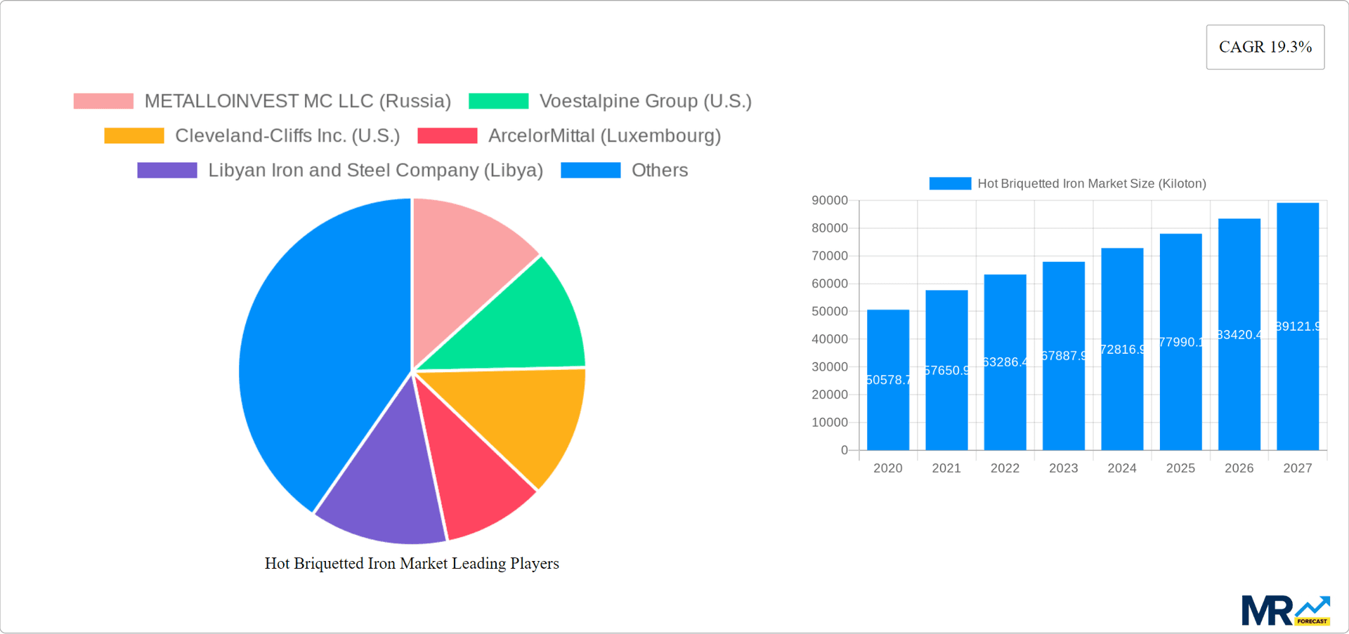 Hot Briquetted Iron Market Research Report - Market Overview and Key Insights