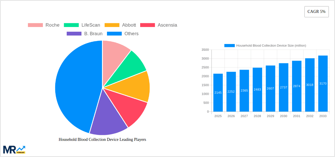 Household Blood Collection Device Research Report - Market Overview and Key Insights