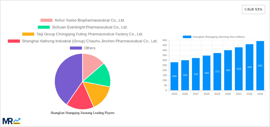 Huanglian Shangqing Jiaonang Research Report - Market Overview and Key Insights