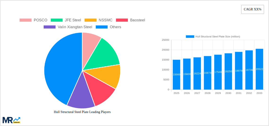 Hull Structural Steel Plate Research Report - Market Overview and Key Insights