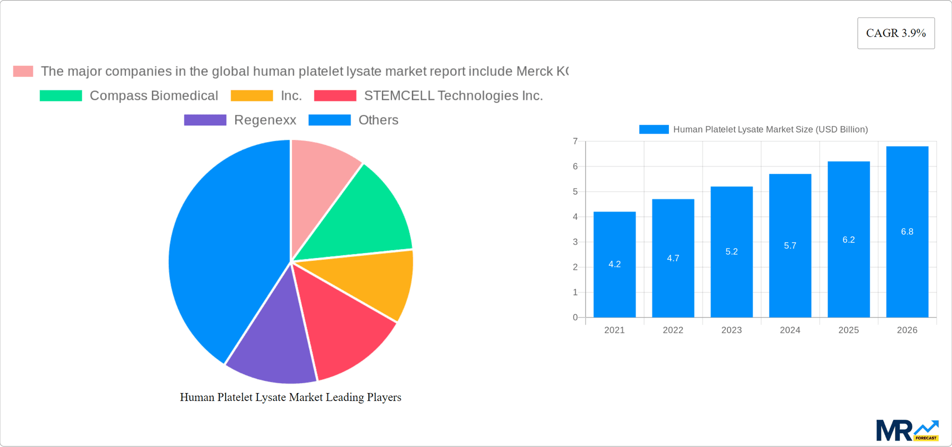 Human Platelet Lysate Market Research Report - Market Overview and Key Insights