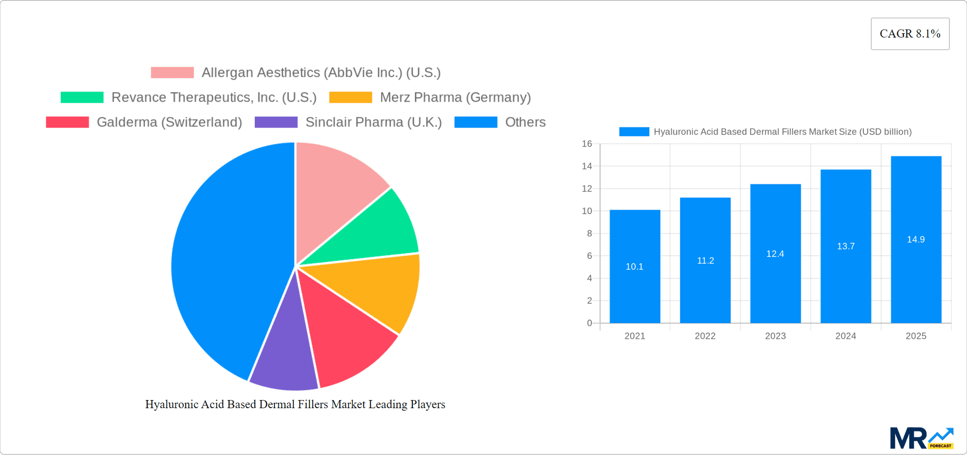Hyaluronic Acid Based Dermal Fillers Market Research Report - Market Overview and Key Insights