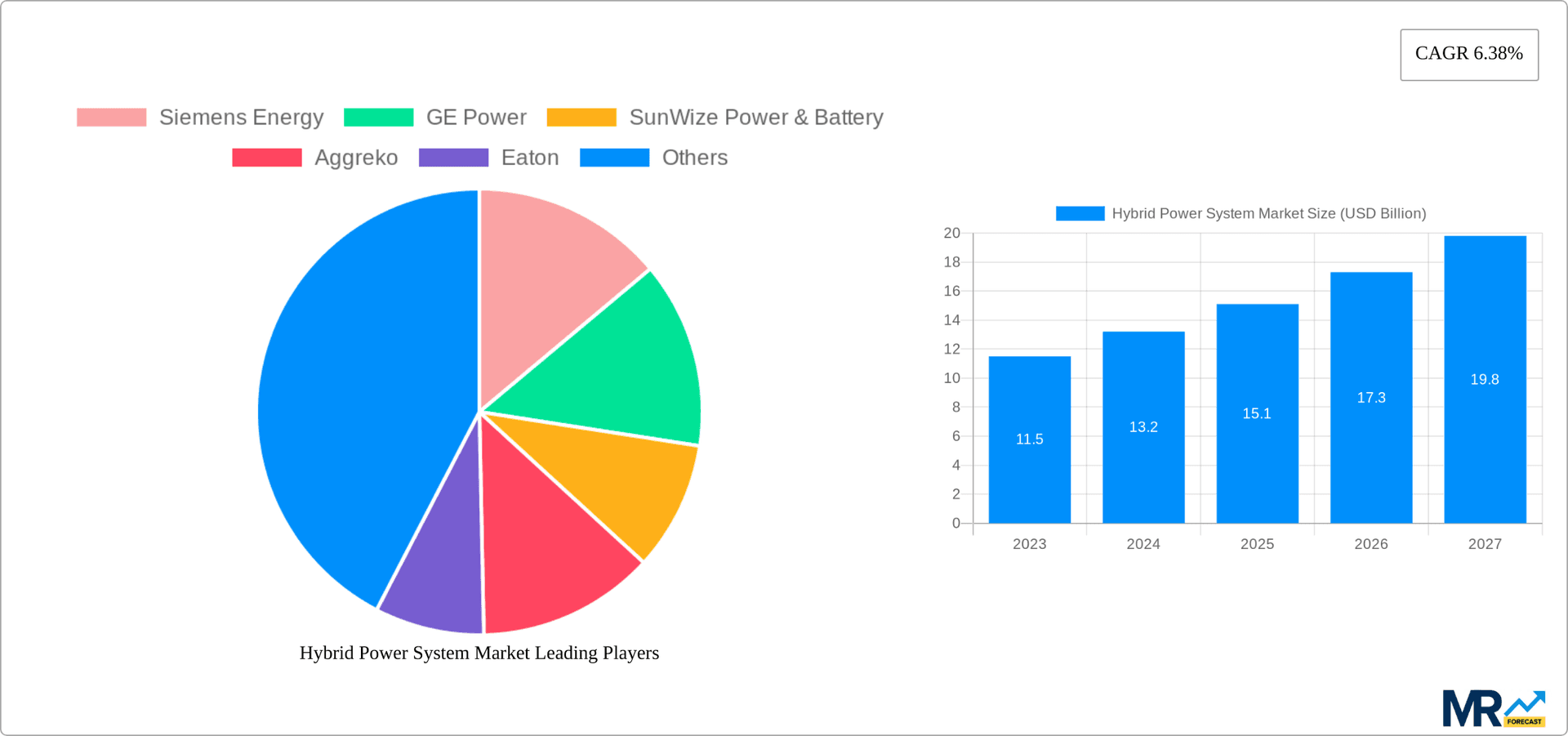 Hybrid Power System Market Research Report - Market Overview and Key Insights
