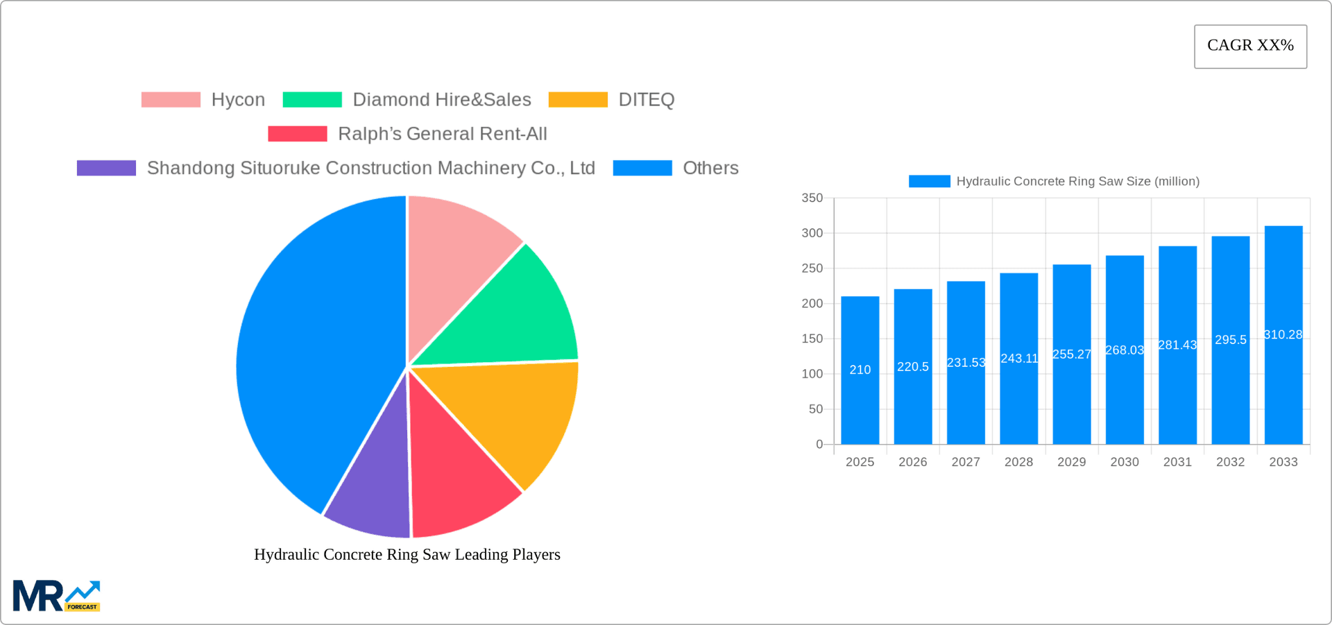 Hydraulic Concrete Ring Saw Research Report - Market Overview and Key Insights