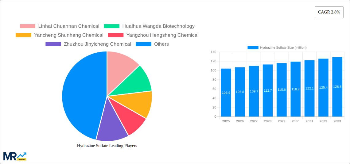 Hydrazine Sulfate Research Report - Market Overview and Key Insights