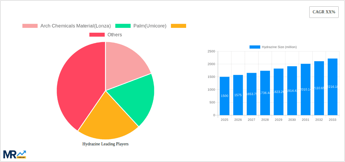 Hydrazine Research Report - Market Overview and Key Insights