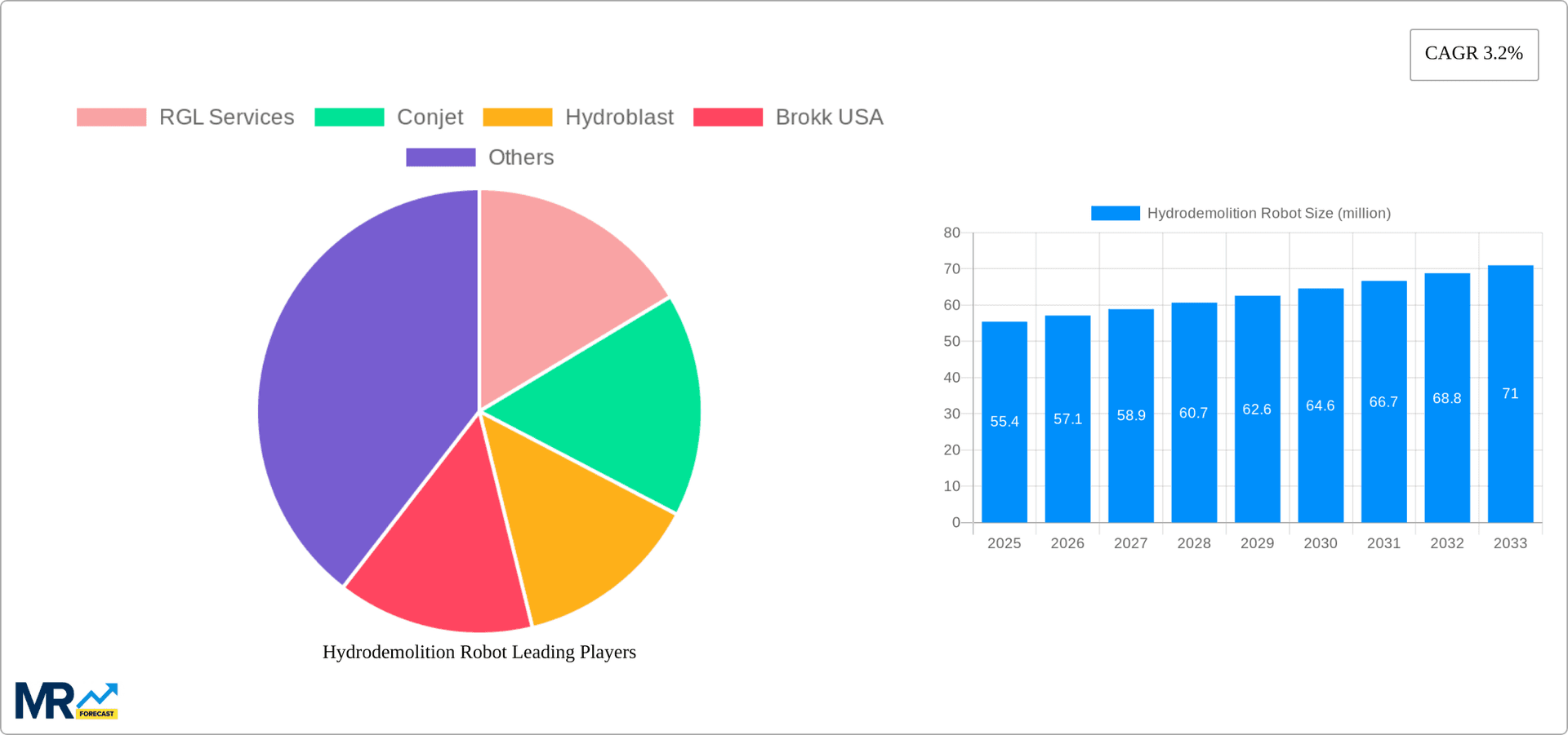 Hydrodemolition Robot Research Report - Market Overview and Key Insights