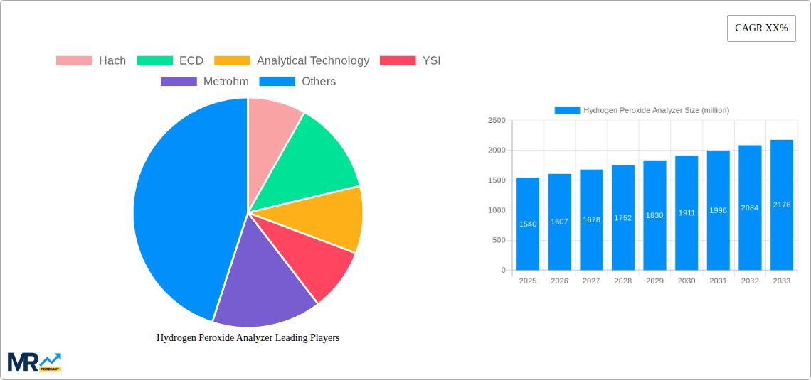 Hydrogen Peroxide Analyzer Research Report - Market Overview and Key Insights