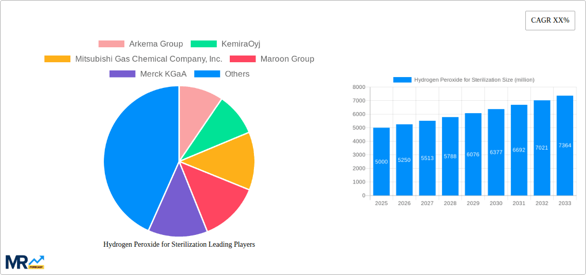 Hydrogen Peroxide for Sterilization Research Report - Market Overview and Key Insights