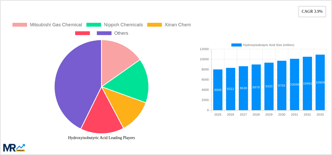 Hydroxyisobutyric Acid Research Report - Market Overview and Key Insights