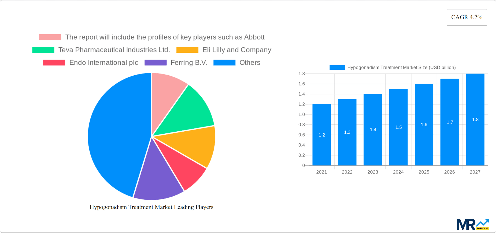 Hypogonadism Treatment Market Research Report - Market Overview and Key Insights