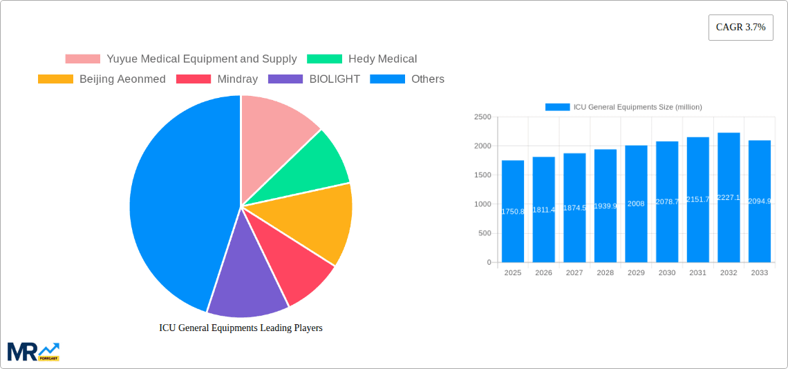 ICU General Equipments Research Report - Market Overview and Key Insights