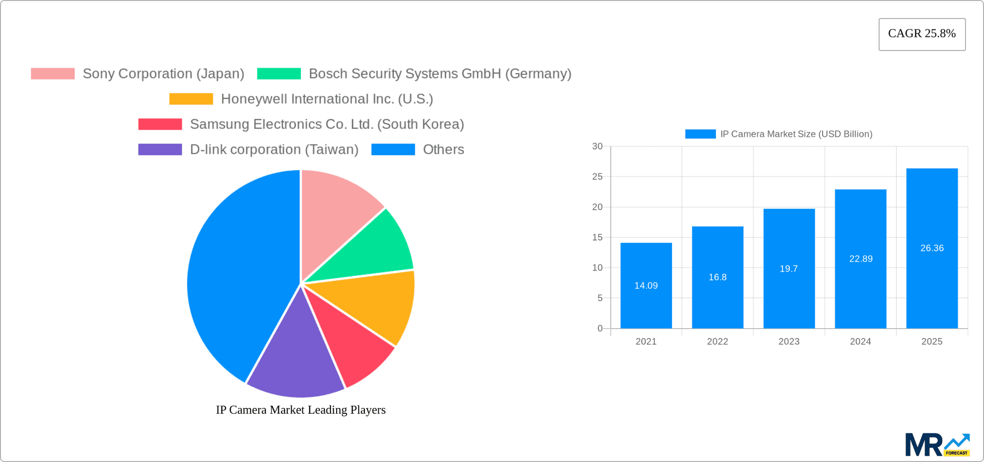 IP Camera Market Research Report - Market Overview and Key Insights
