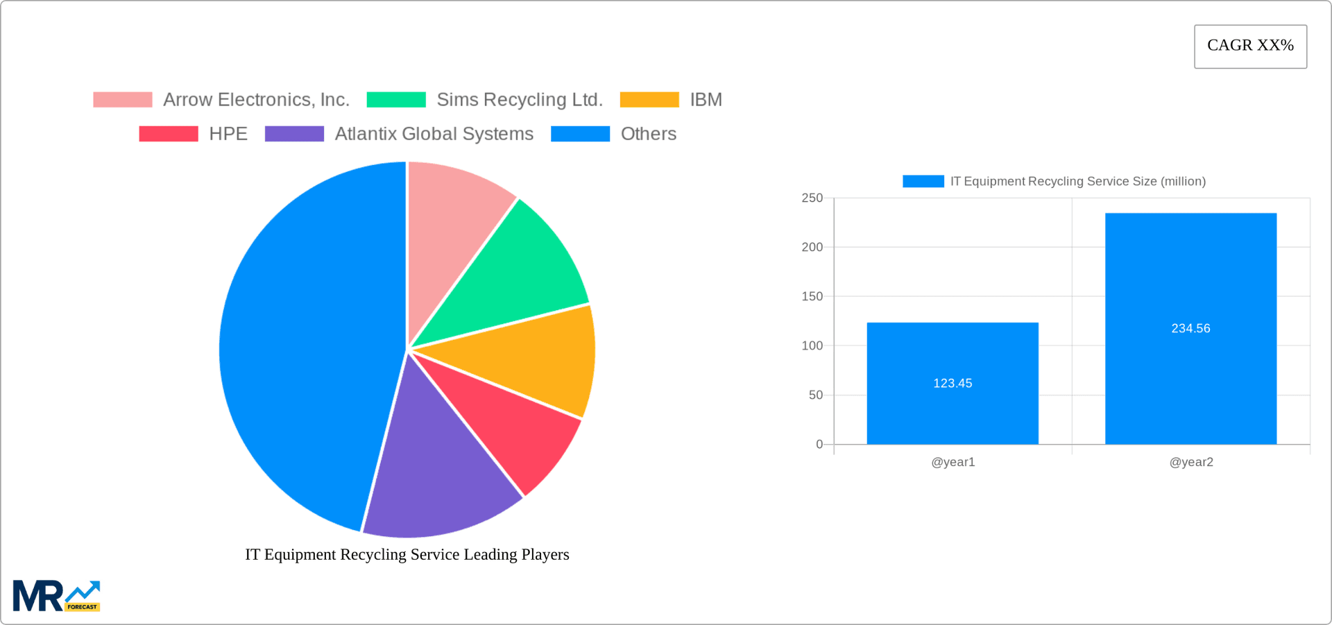 IT Equipment Recycling Service Research Report - Market Overview and Key Insights
