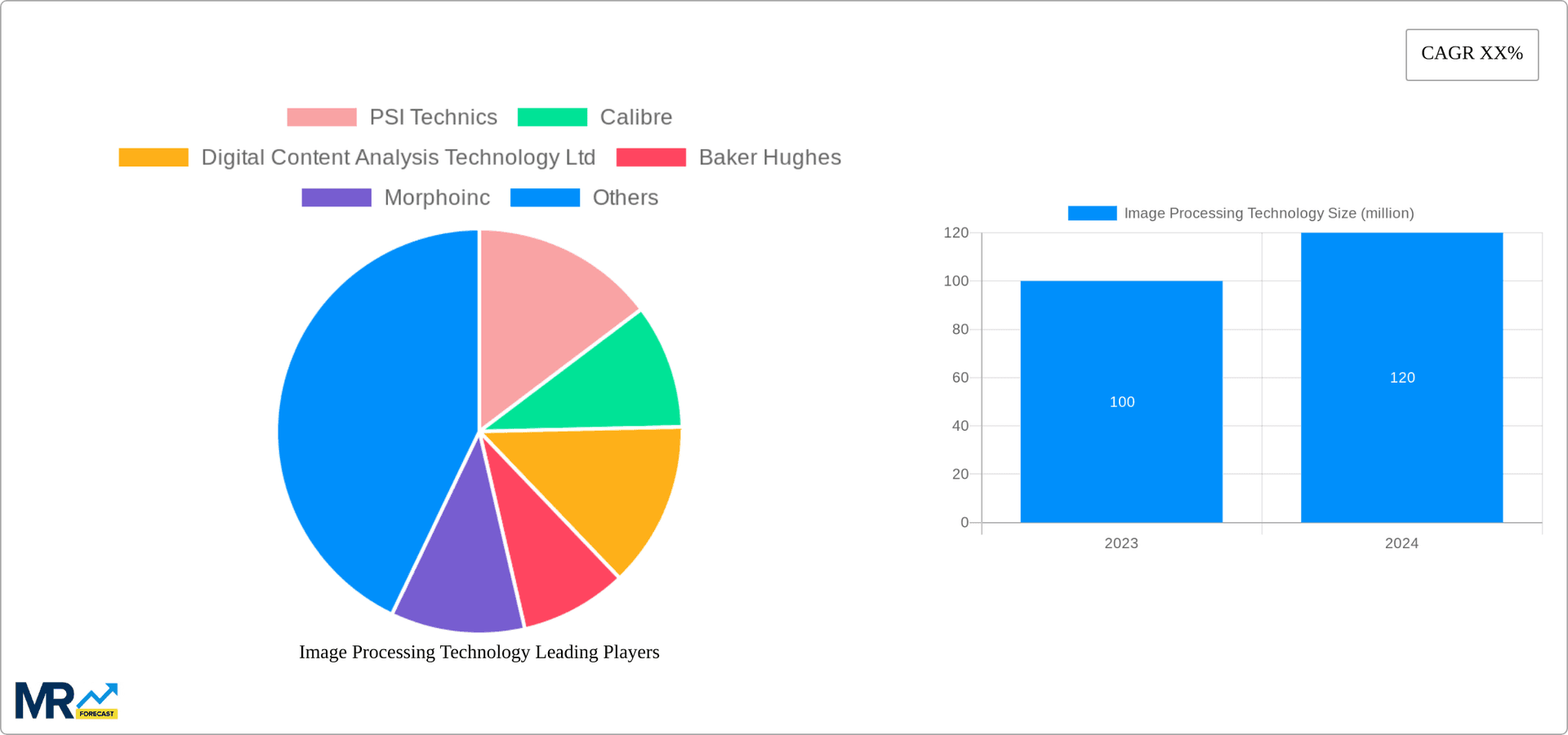 Image Processing Technology Research Report - Market Overview and Key Insights