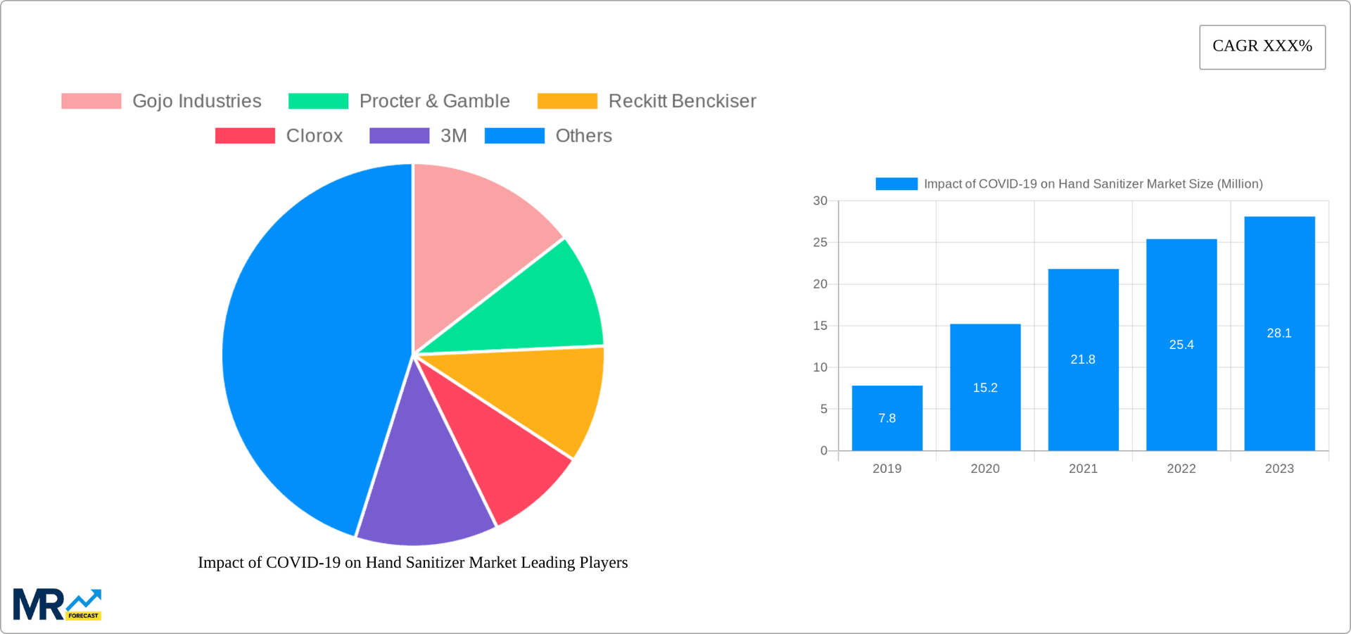 Impact of COVID-19 on Hand Sanitizer Market Research Report - Market Overview and Key Insights
