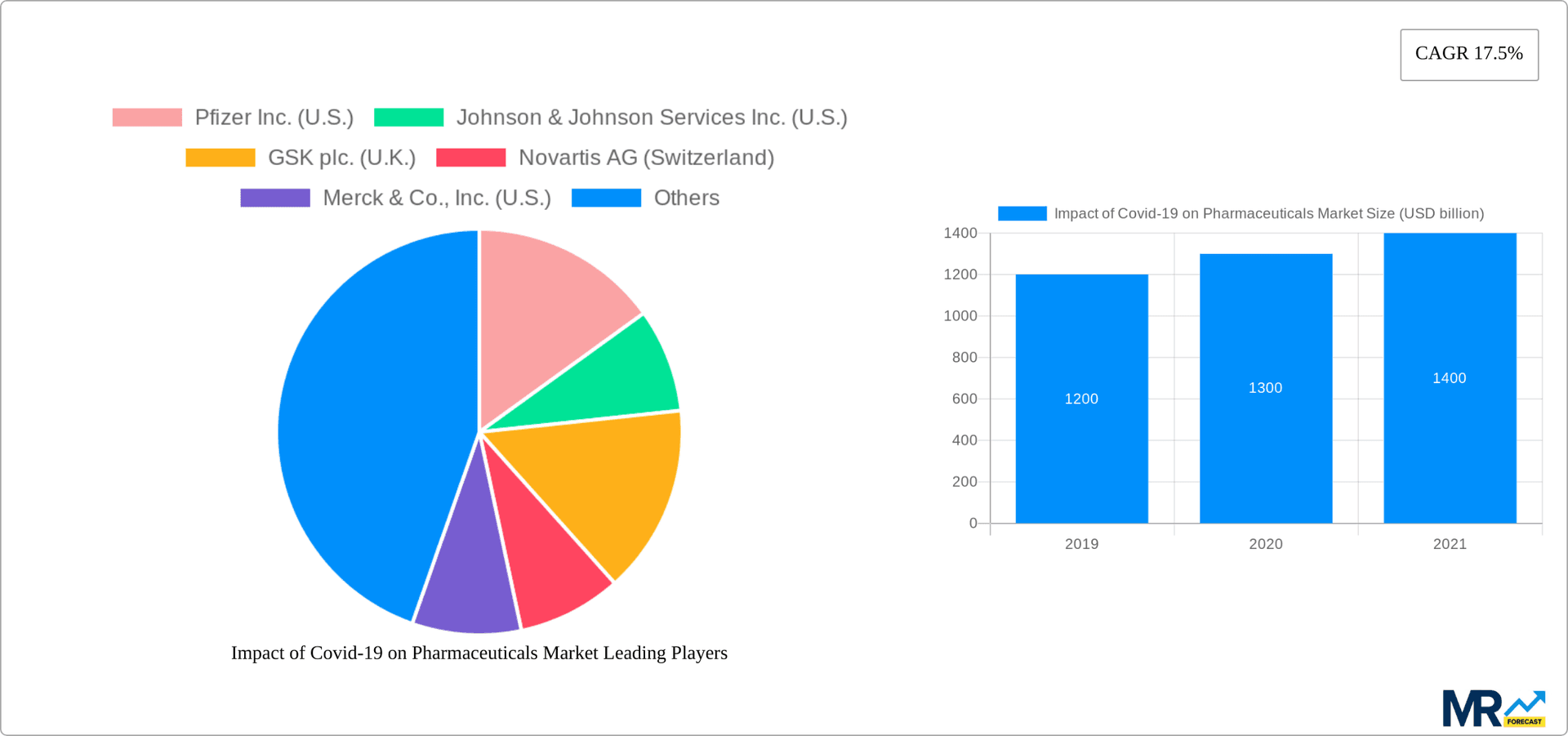 Impact of Covid-19 on Pharmaceuticals Market Research Report - Market Overview and Key Insights