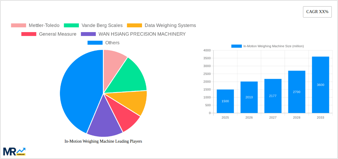 In-Motion Weighing Machine Research Report - Market Overview and Key Insights
