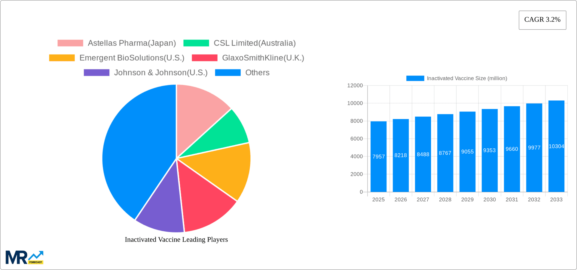 Inactivated Vaccine Research Report - Market Overview and Key Insights