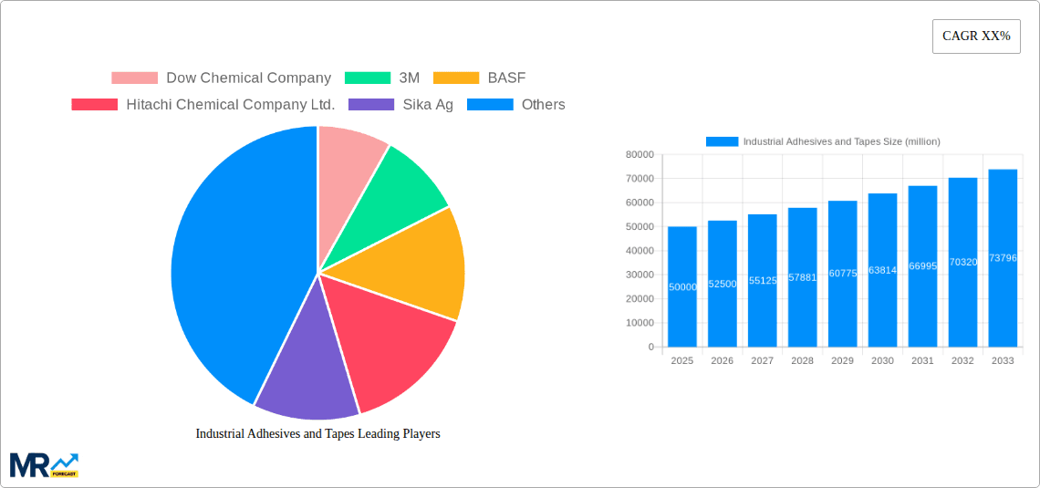 Industrial Adhesives and Tapes Research Report - Market Overview and Key Insights