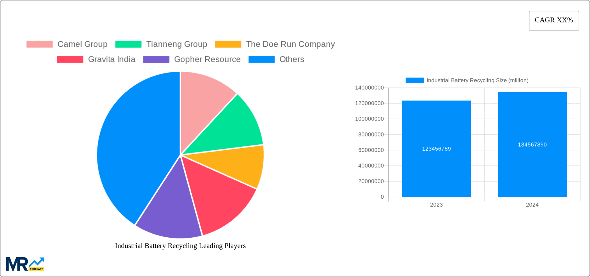 Industrial Battery Recycling Research Report - Market Overview and Key Insights